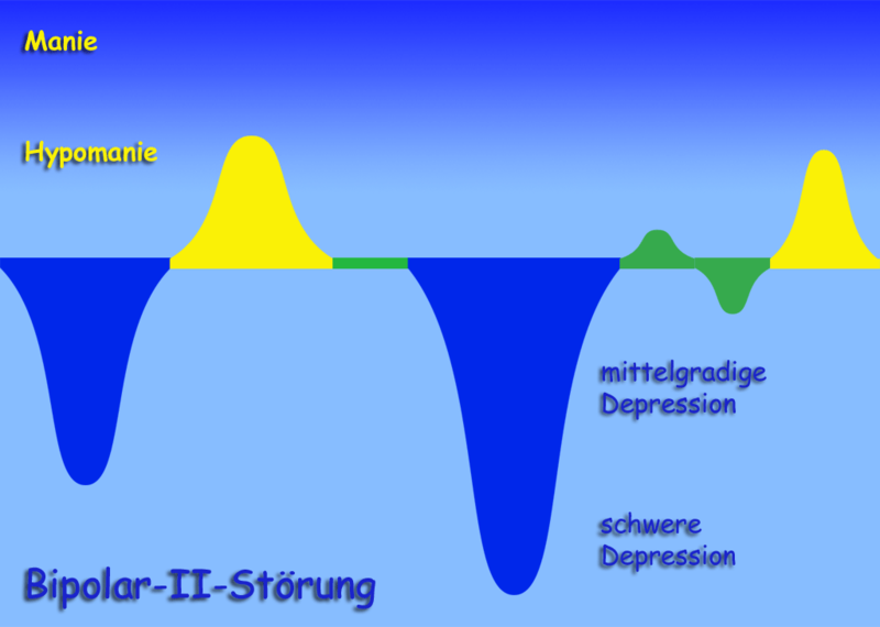 Datei:Bipolar2 entwurf.png