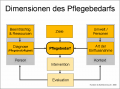 Vorschaubild der Version vom 06:50, 26. Feb. 2022