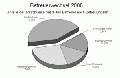 Vorschaubild der Version vom 20:09, 15. Mär. 2020