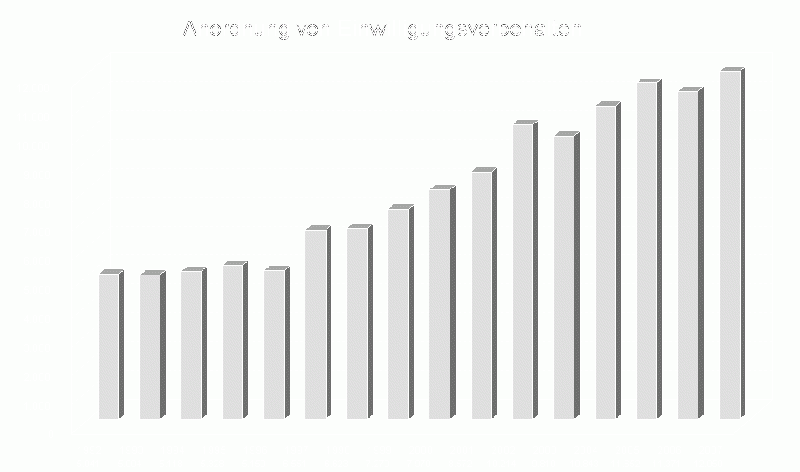 Datei:Einwilligungsvorbehalte.gif